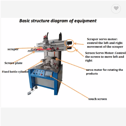 Hot selling multicolor automatic glass plastic bottle paper cup silk screen printing machine price f / 3