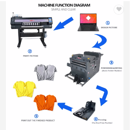 I3200 head Heat Transfer T-shirt Printing PET Film Vinyl White InkJet Machine Supplier 60cm 24 inche / 6