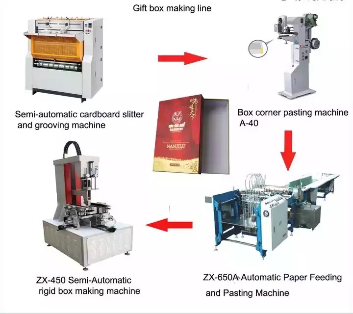 ZFJ-600A semi-auto hardcover box making machine/automatic paper box glue pasting machine with convey / 2